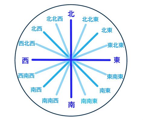 東東南|東南と南東の違いとは？正しいのはどっちの意味か解説 ｜ 国語 